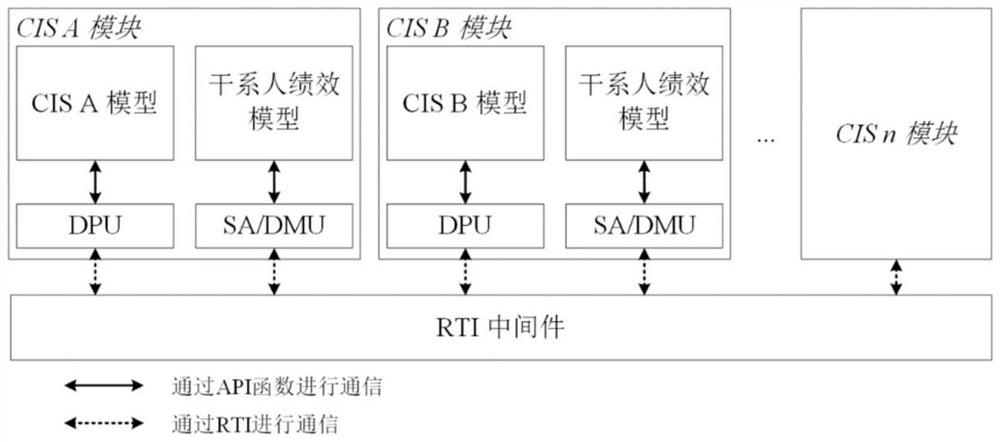 Associated infrastructure system modeling method and device considering human factor influence