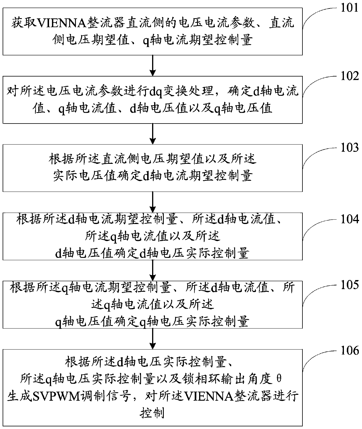 Control method and system of pushback controller based on vienna rectifier