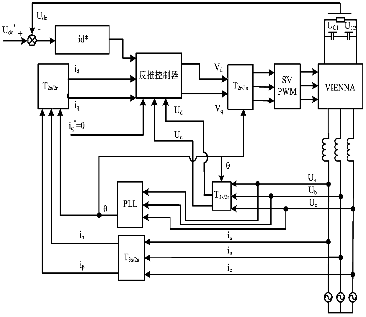 Control method and system of pushback controller based on vienna rectifier