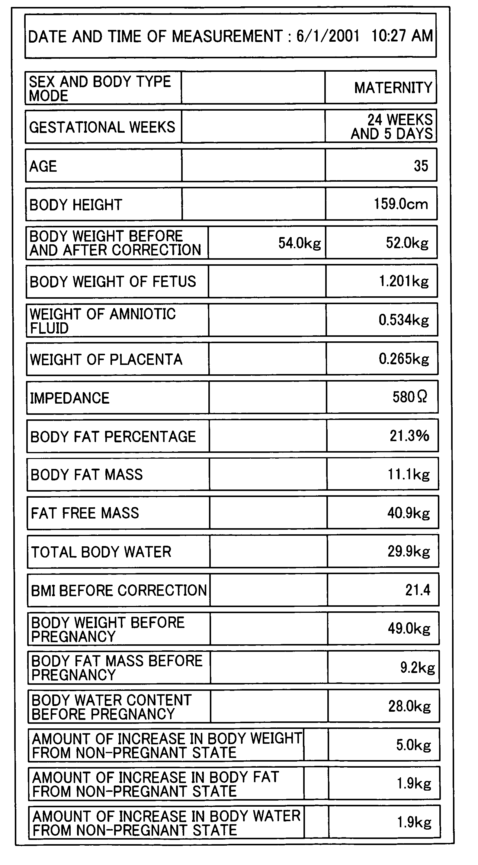 Body composition management apparatus for pregnant woman