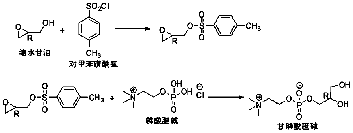 Preparation method of glycerol phosphatidylcholine