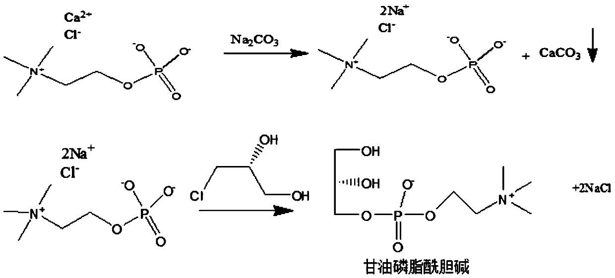 Preparation method of glycerol phosphatidylcholine