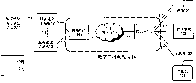 System and method for realizing digital resource broadcasting on digital television broadcasting system