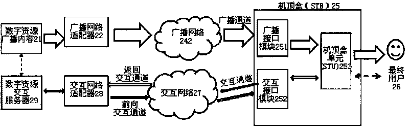 System and method for realizing digital resource broadcasting on digital television broadcasting system