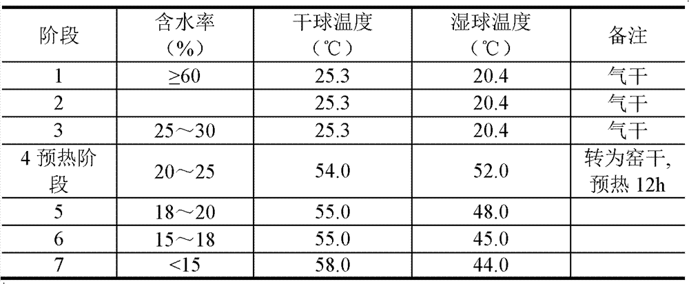 A stable double-layer floor heating solid wood floor and manufacturing method thereof