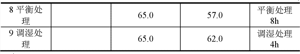 A stable double-layer floor heating solid wood floor and manufacturing method thereof