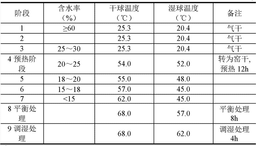 A stable double-layer floor heating solid wood floor and manufacturing method thereof