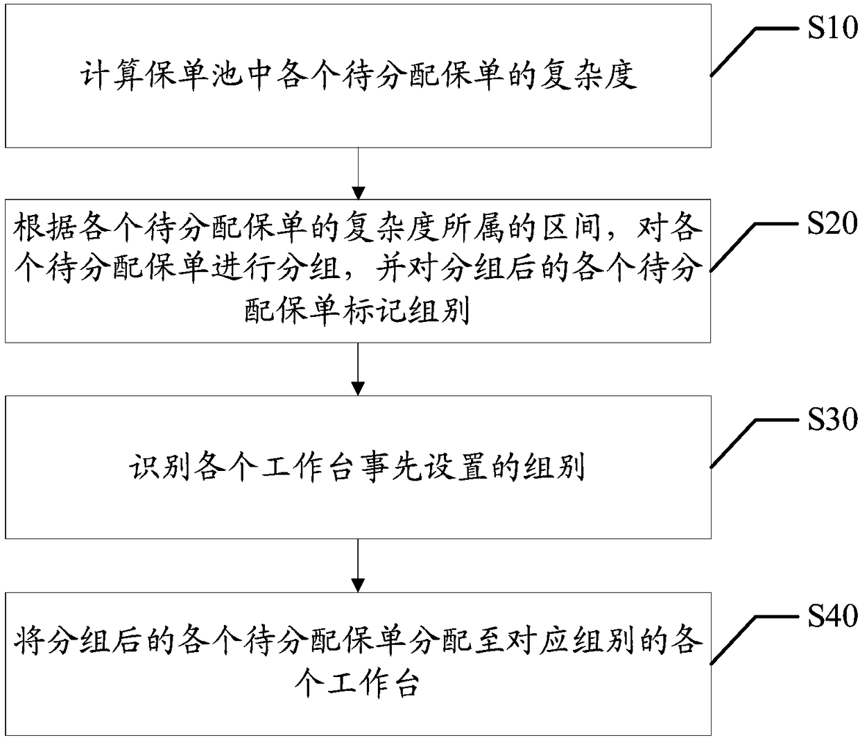 Insurance policy allocation method and device