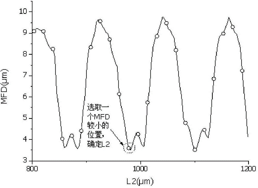 Pohotonic crystal fiber and common single-mode fiber low-loss coupling method