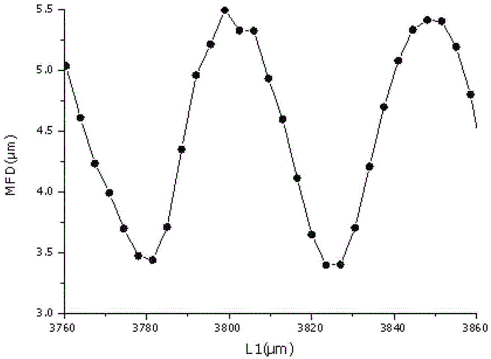 Pohotonic crystal fiber and common single-mode fiber low-loss coupling method