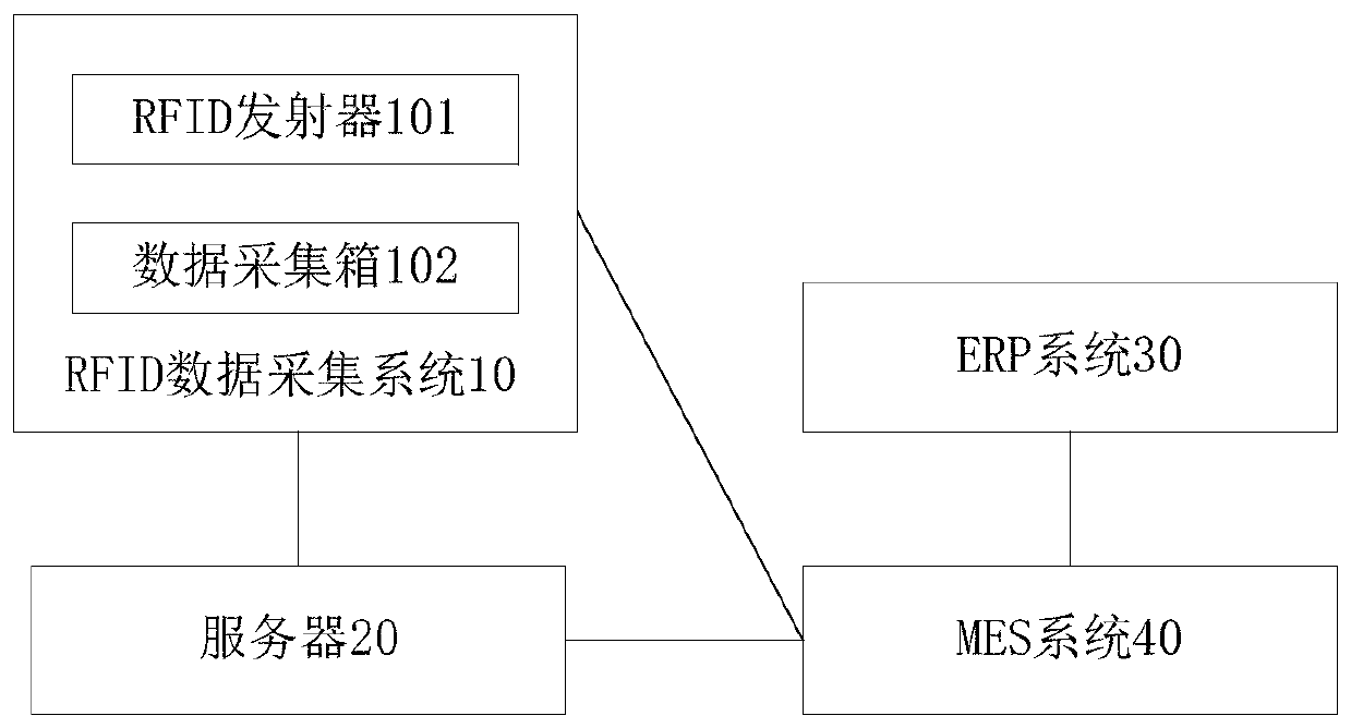 Product full-life-cycle management method and system