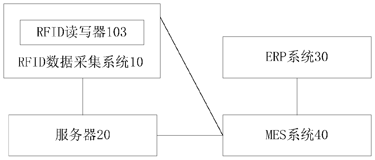 Product full-life-cycle management method and system