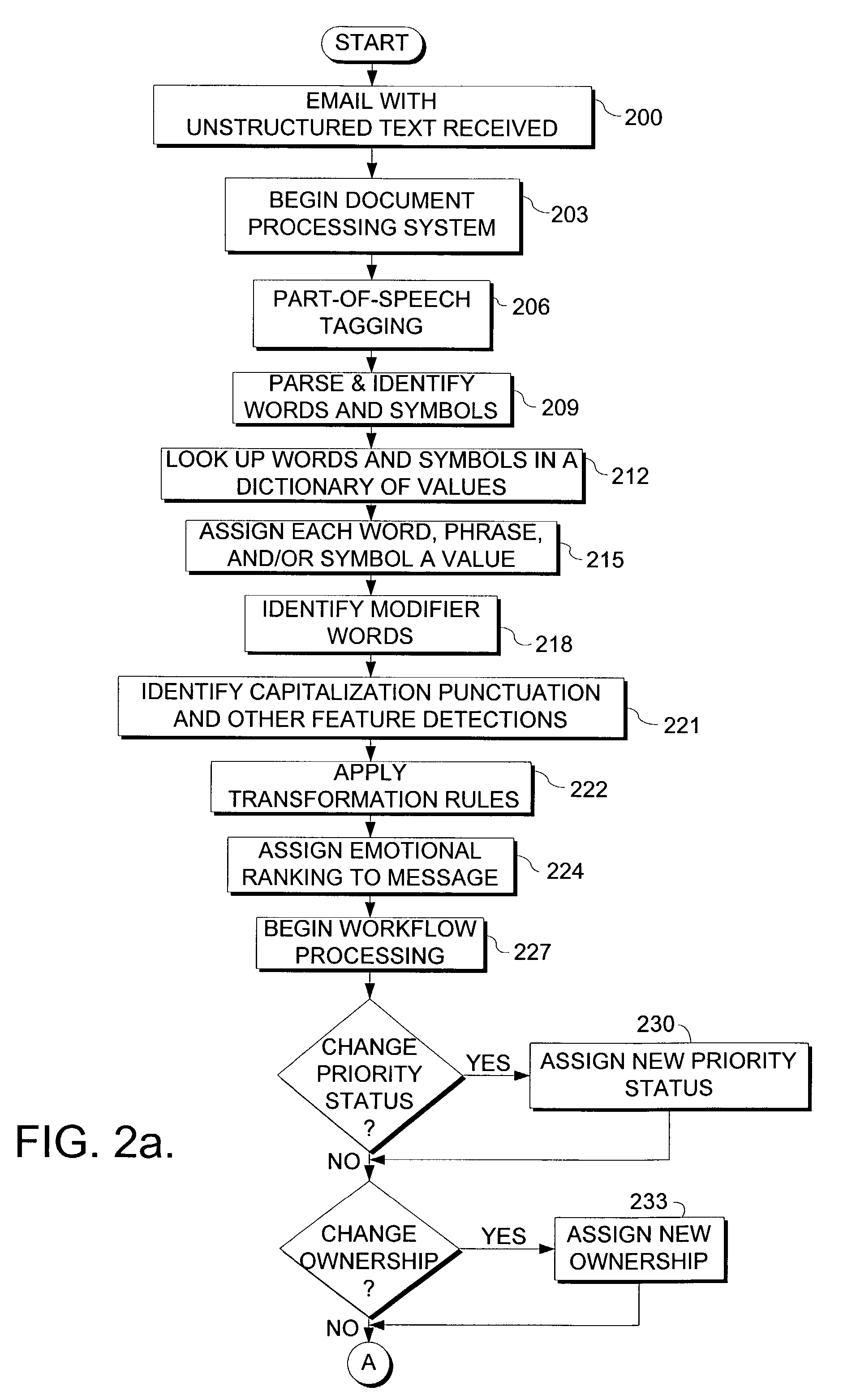 Method for routing electronic correspondence based on the level and type of emotion contained therein