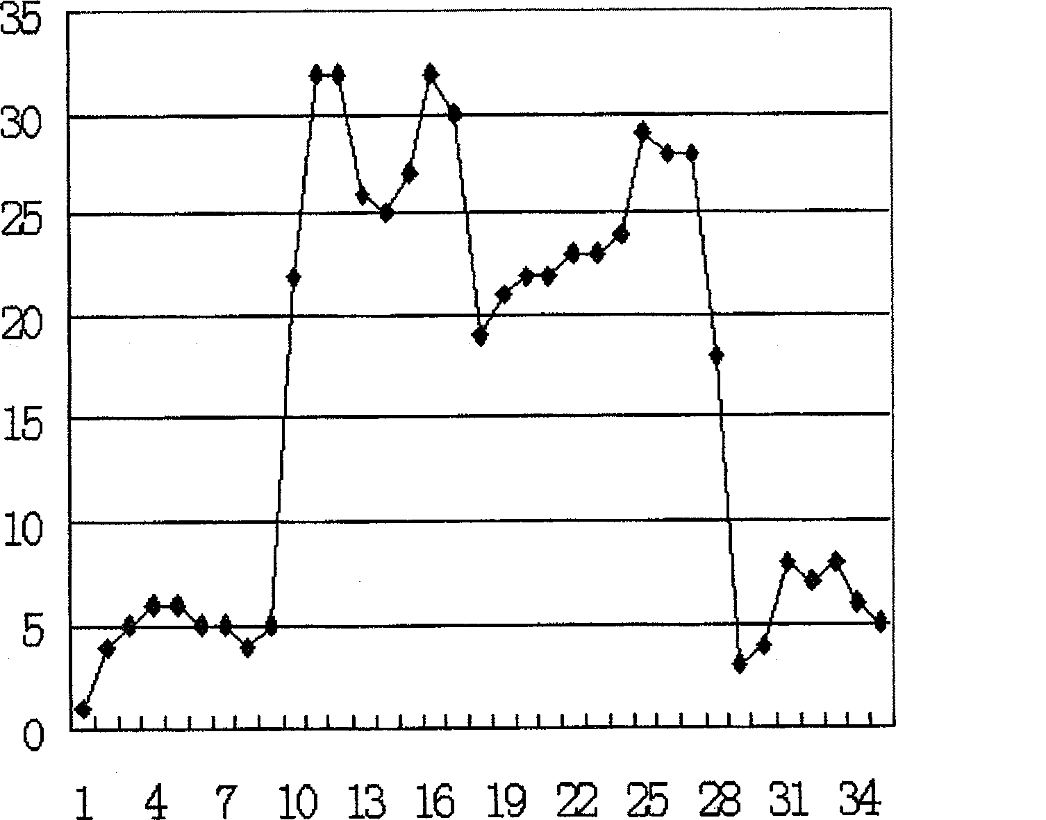 Character recognizing method and system