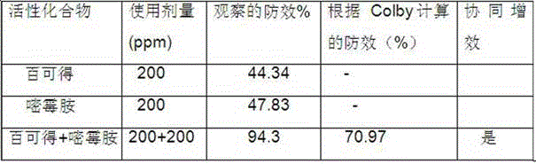 a bactericidal composition