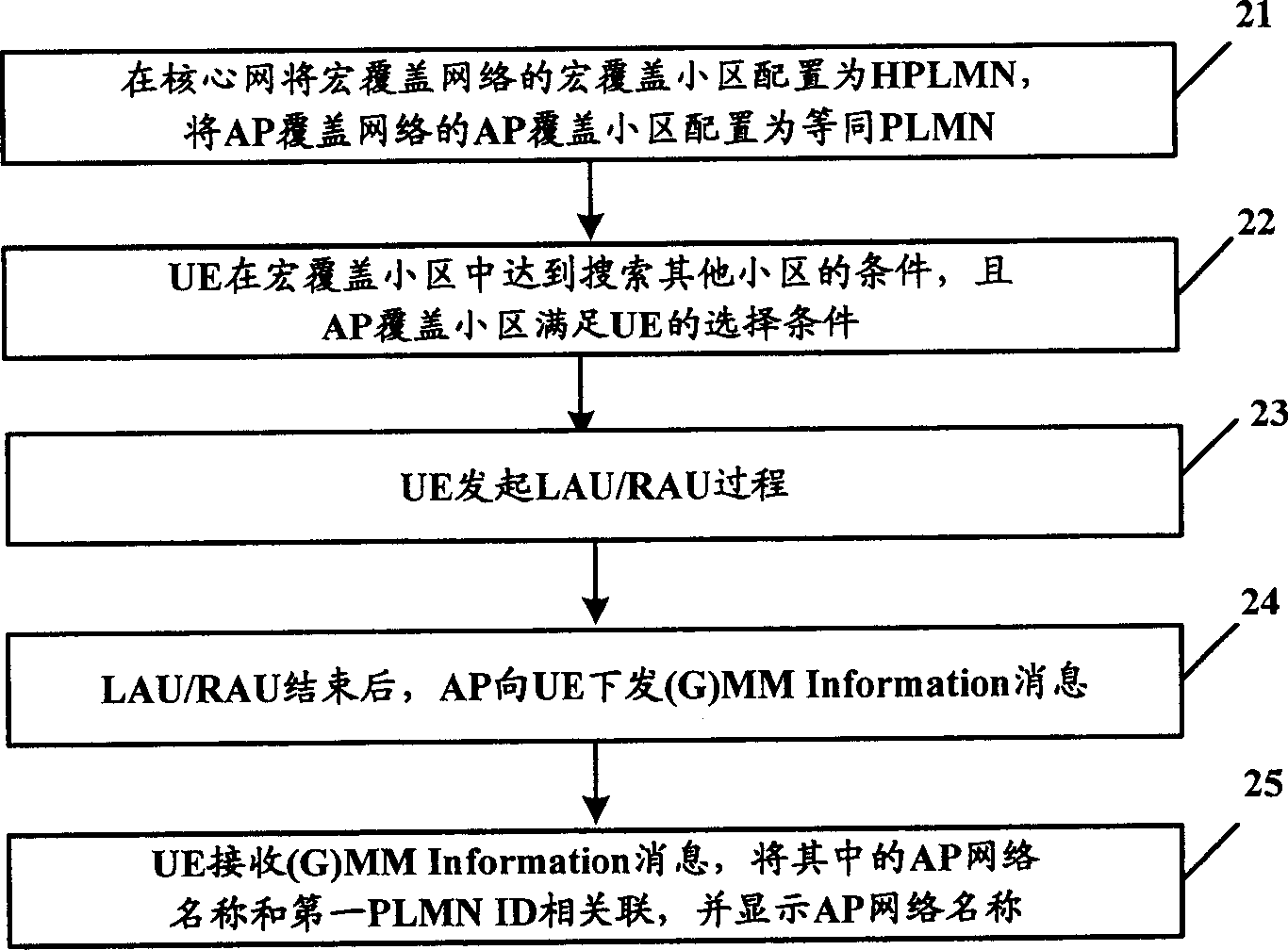 Universal mobile communication system and method for prompting user position thereof
