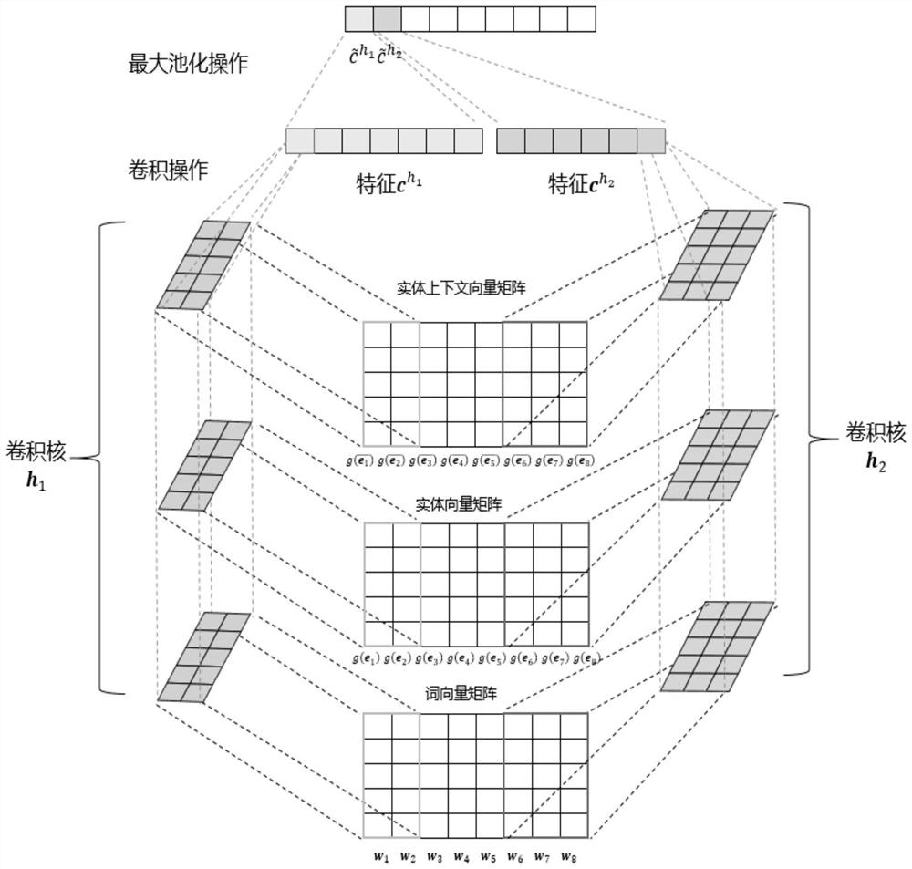 A news recommendation method based on knowledge perception