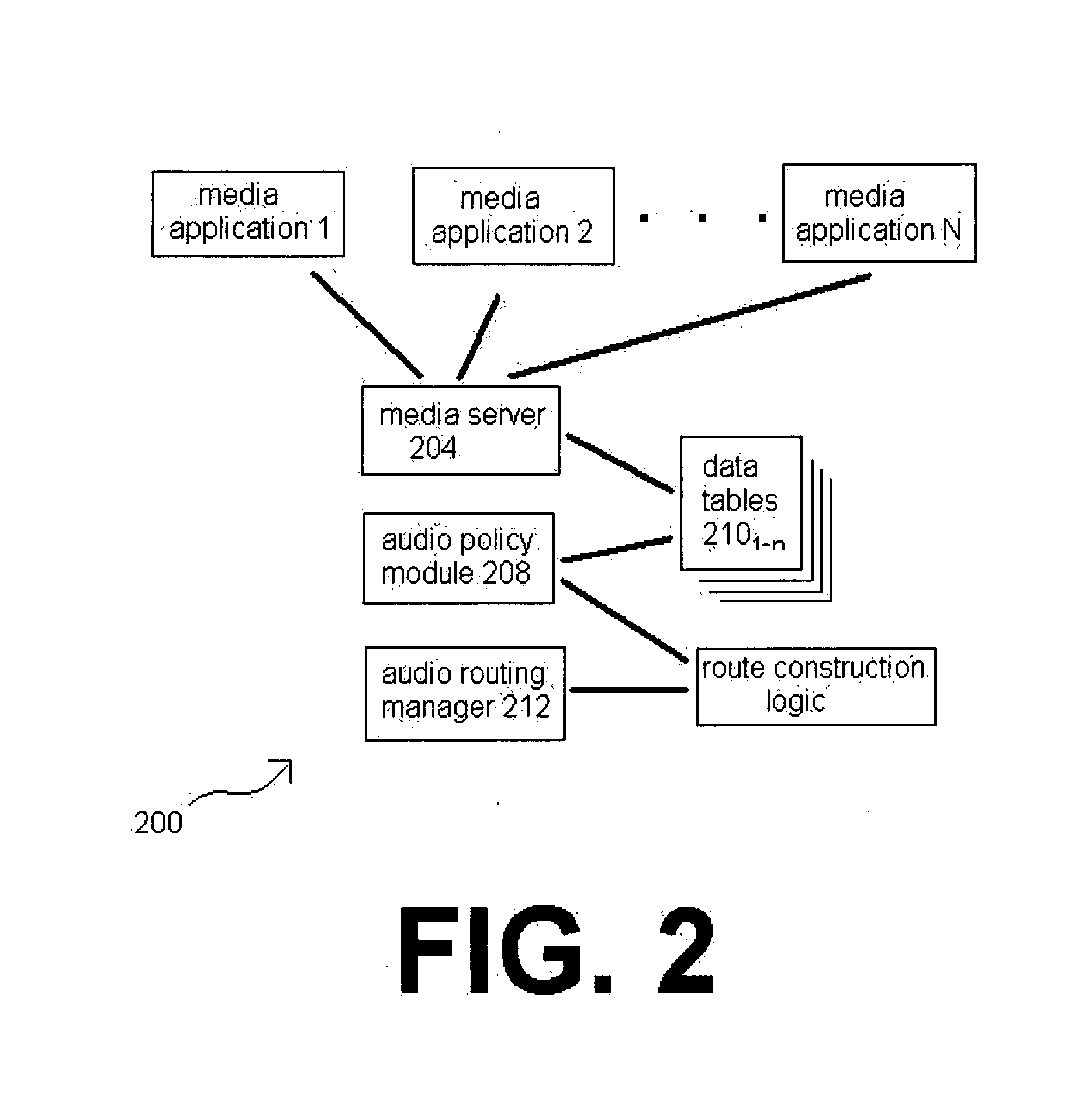 Media management and routing within an electronic device