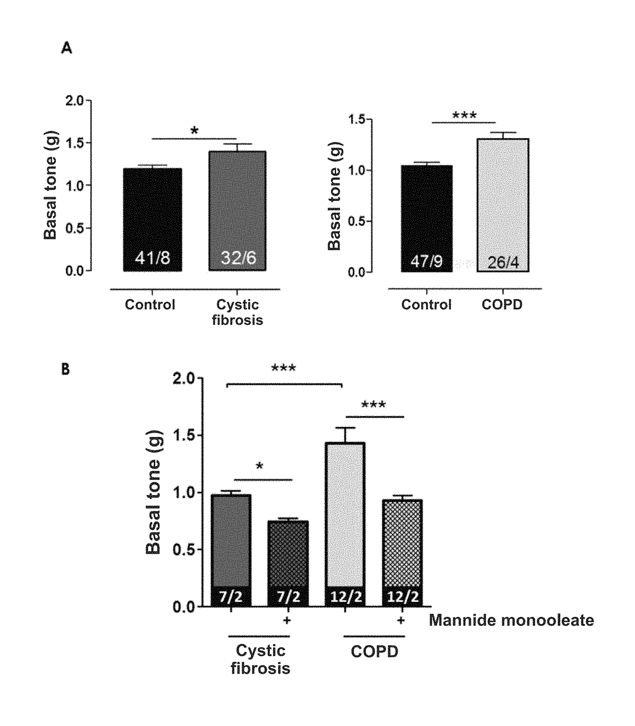 Compounds, compositions and corresponding uses for preventing and/or treating of dyslipidemia