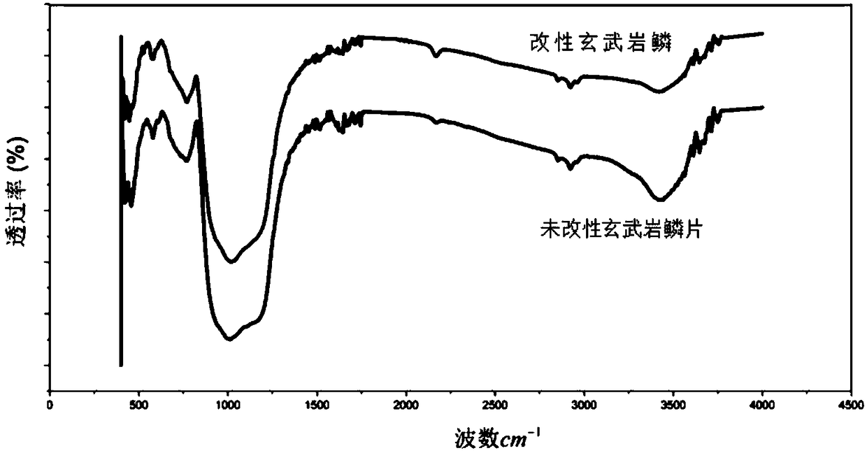 Basalt scale solvent-free heavy anticorrosive coating and method for preparing same