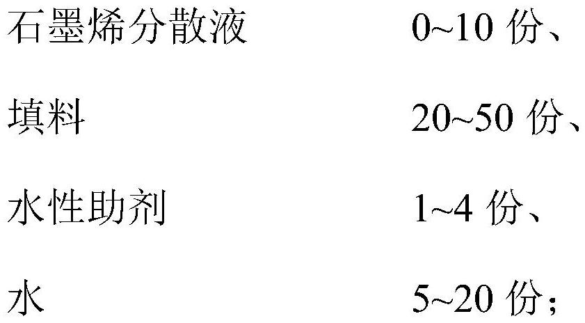 Poly 3,4-ethylenedioxythiophene/polyethyleneimine modified waterborne epoxy emulsion, preparation method thereof and anticorrosive coating