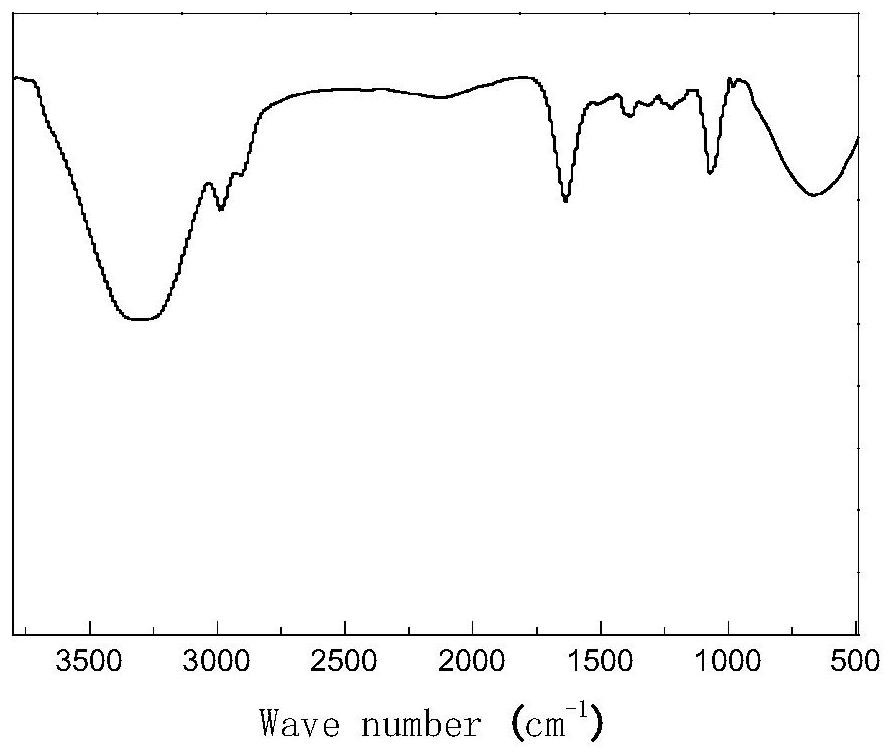 Poly 3,4-ethylenedioxythiophene/polyethyleneimine modified waterborne epoxy emulsion, preparation method thereof and anticorrosive coating