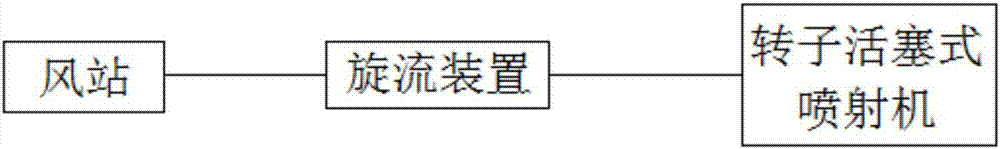 Swirling air system for rotor piston type concrete spraying machine and method