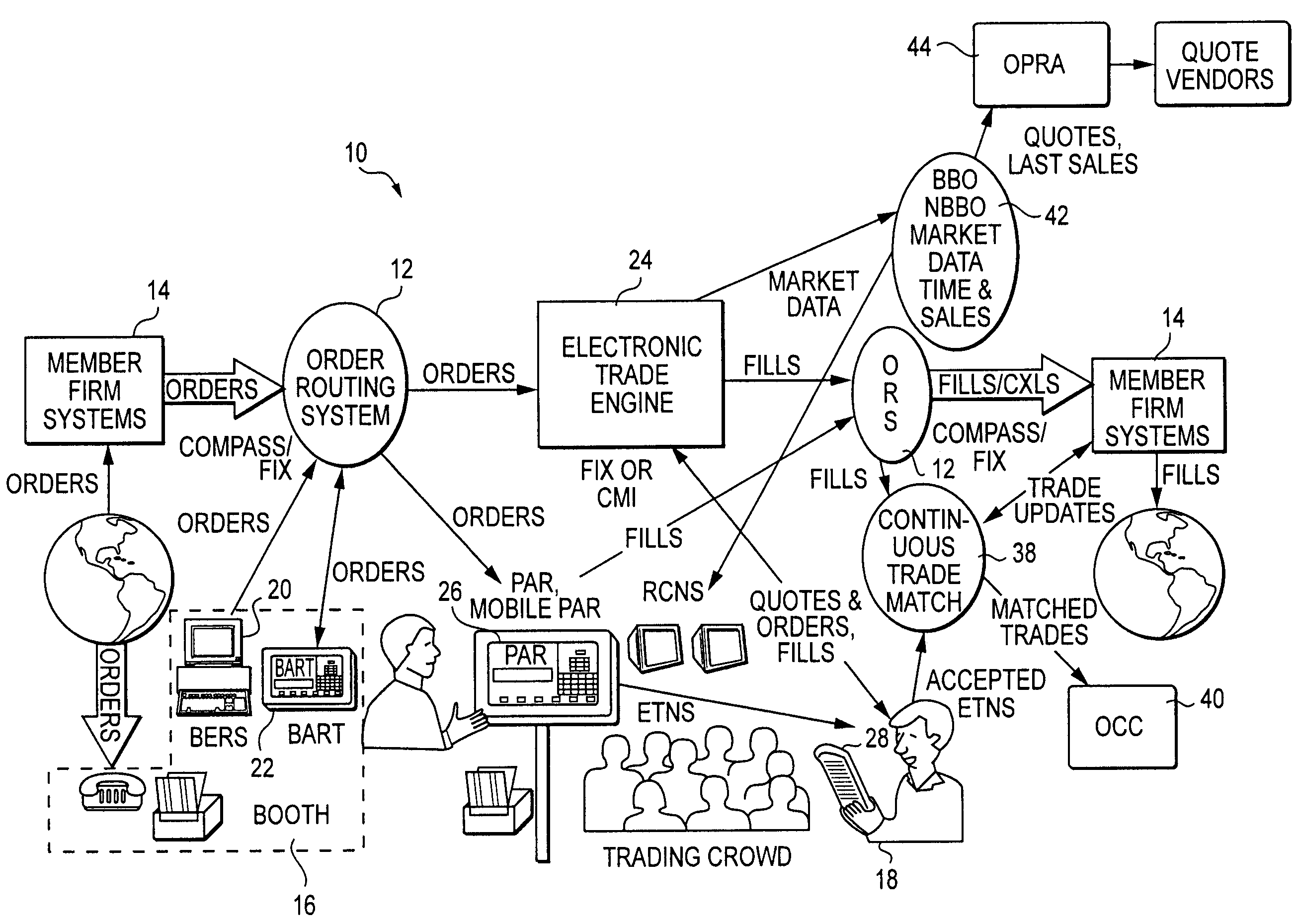 Hybrid trading system for concurrently trading securities or derivatives through both electronic and open-outcry trading mechanisms