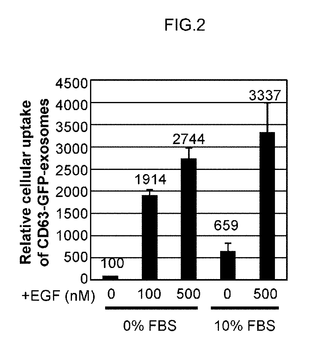 Method for introducing exogenous substance into cell, and material used in said method