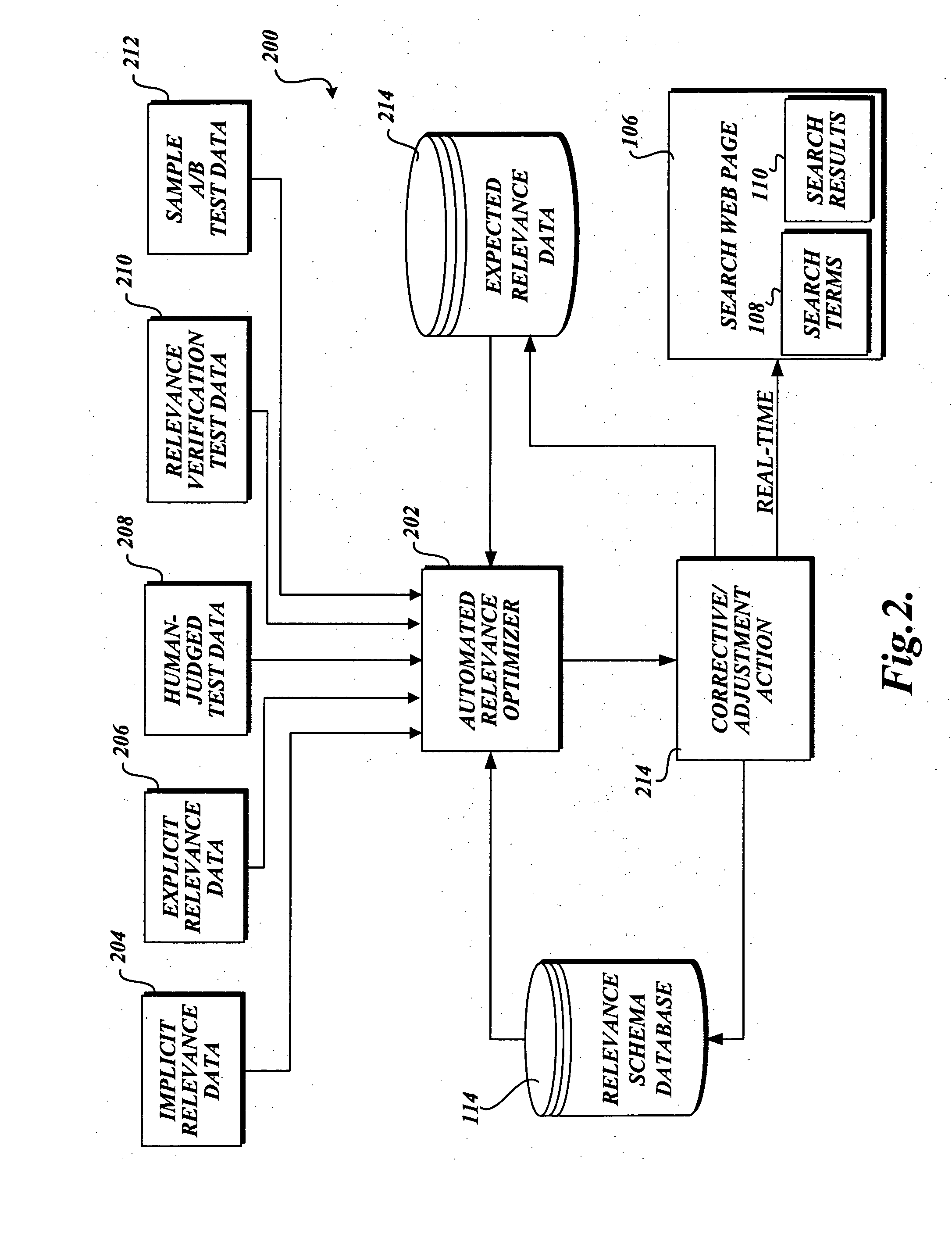 System and method for automated optimization of search result relevance