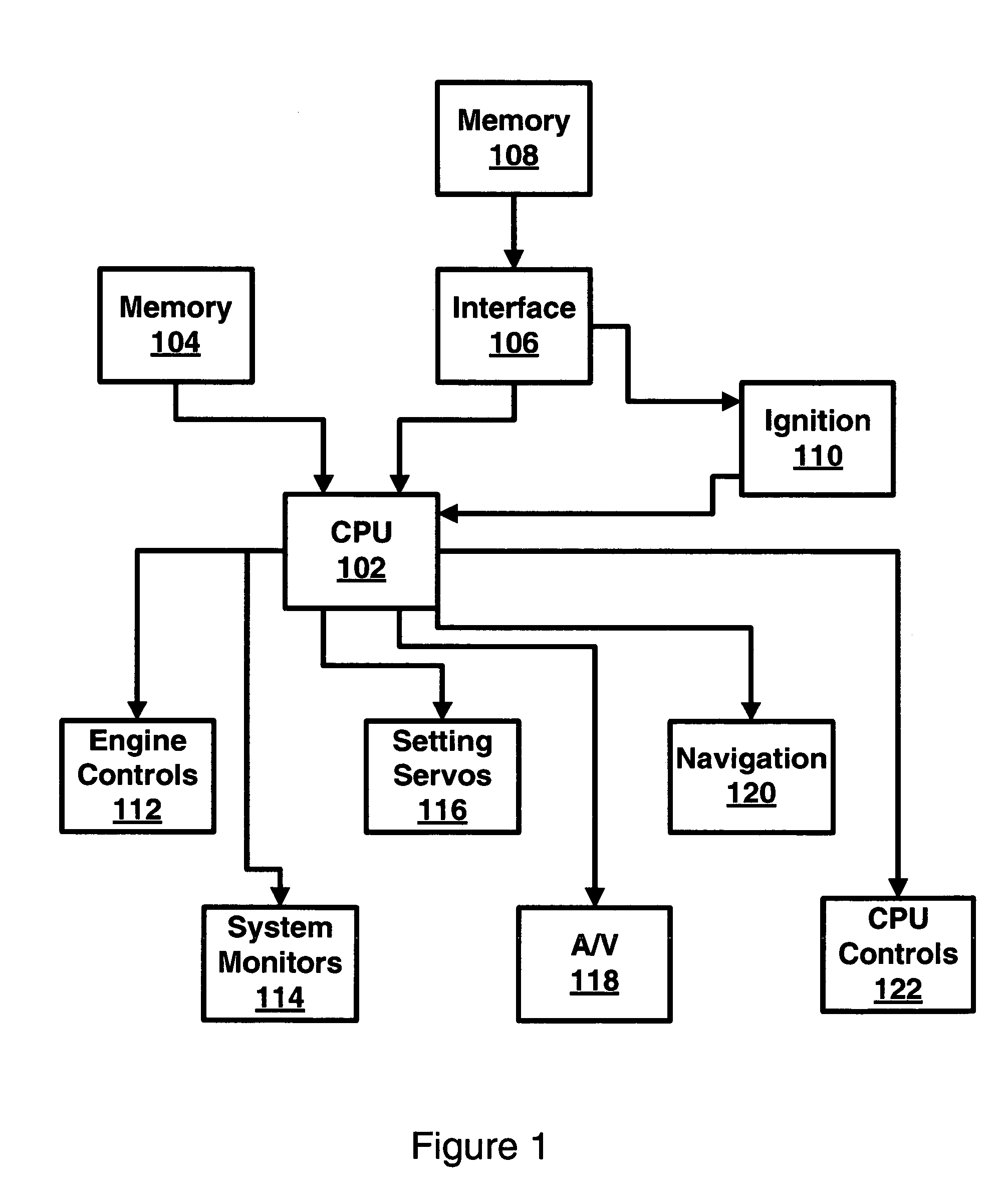 Portable memory automobile ignition system