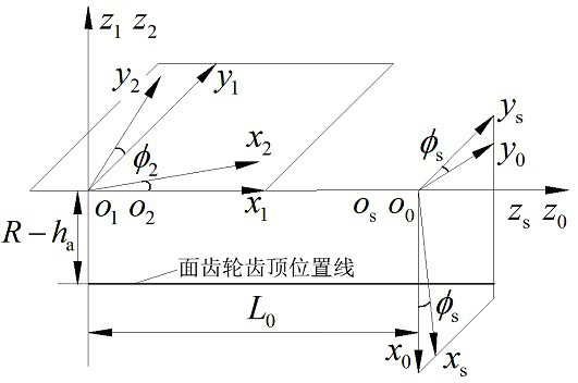 A transmission pair of arc tooth surface gear and its design method