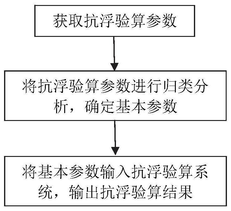 Subway station optimization anti-floating checking calculation method and system