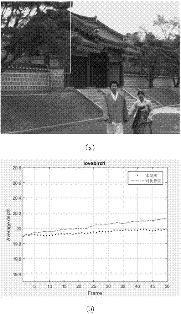 A Temporal Consistent Depth Video Estimation Method Based on Adaptive Weights
