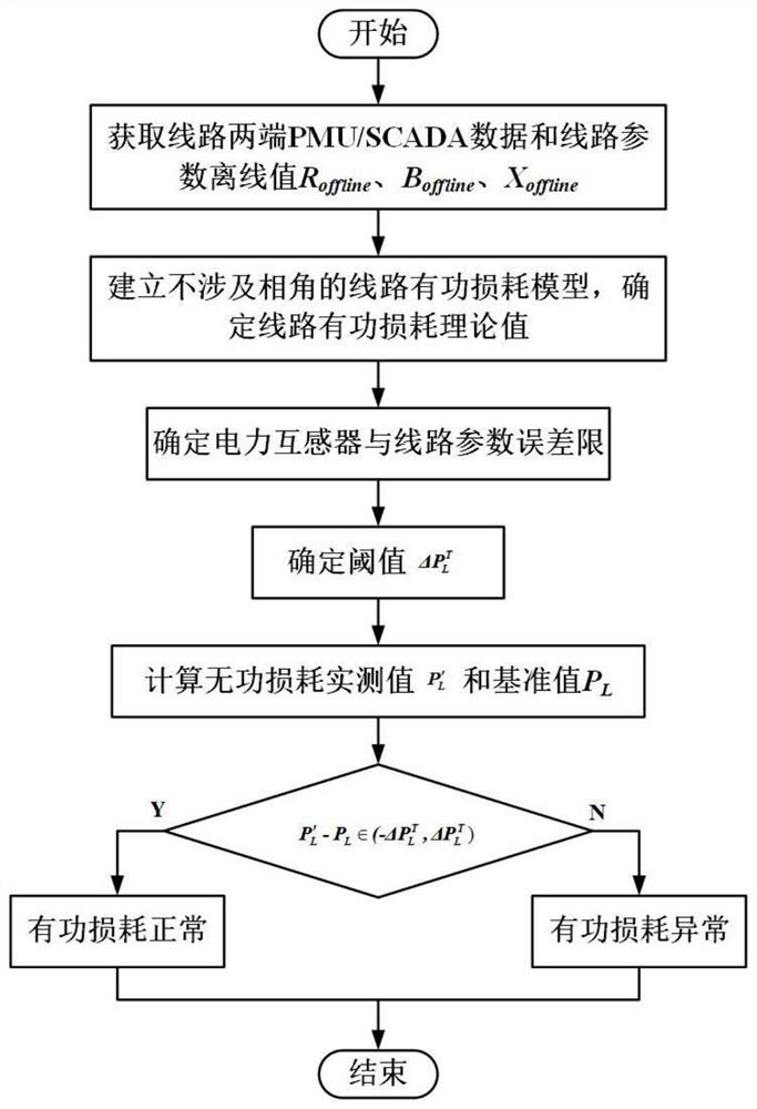 Phase angle-free line active power anomaly detection method