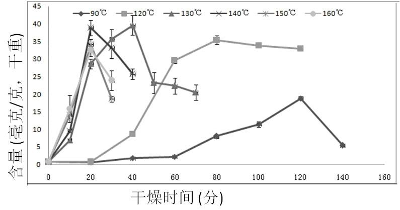 Production method and application of high-quality stable red-rooted salvia medicinal material