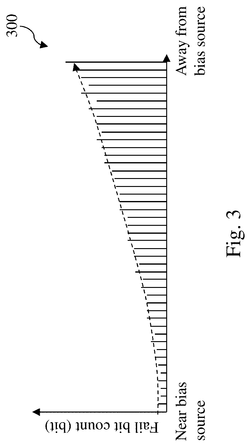 SRAM Structure and Method