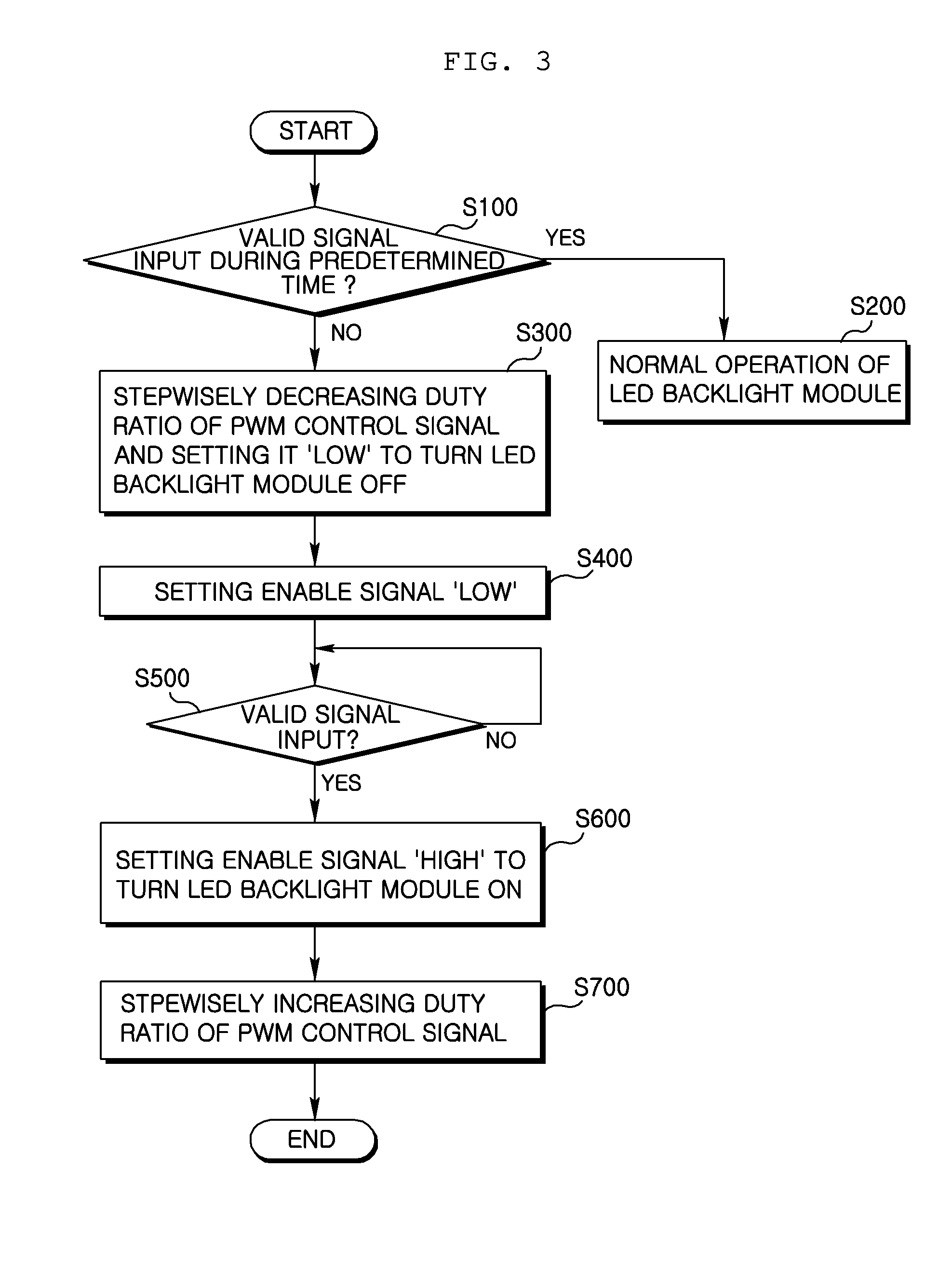 Apparatus and method for controlling back light
