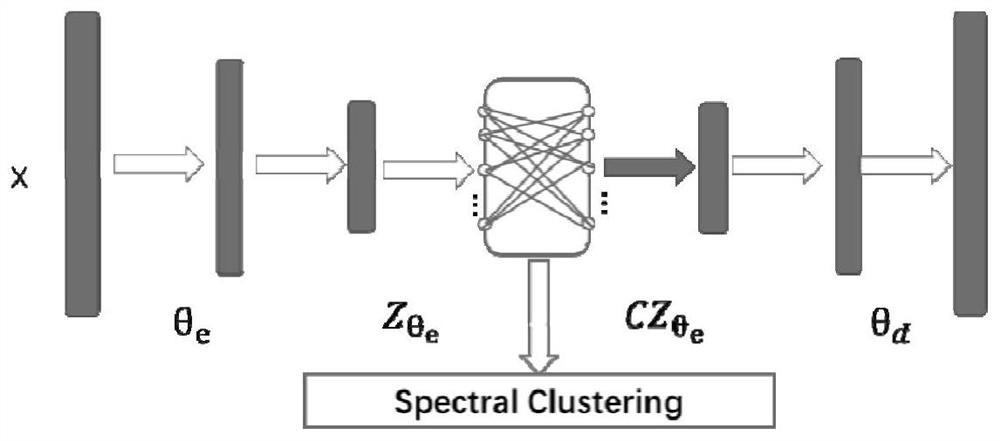 Brain magnetic resonance image segmentation method and device based on unsupervised learning