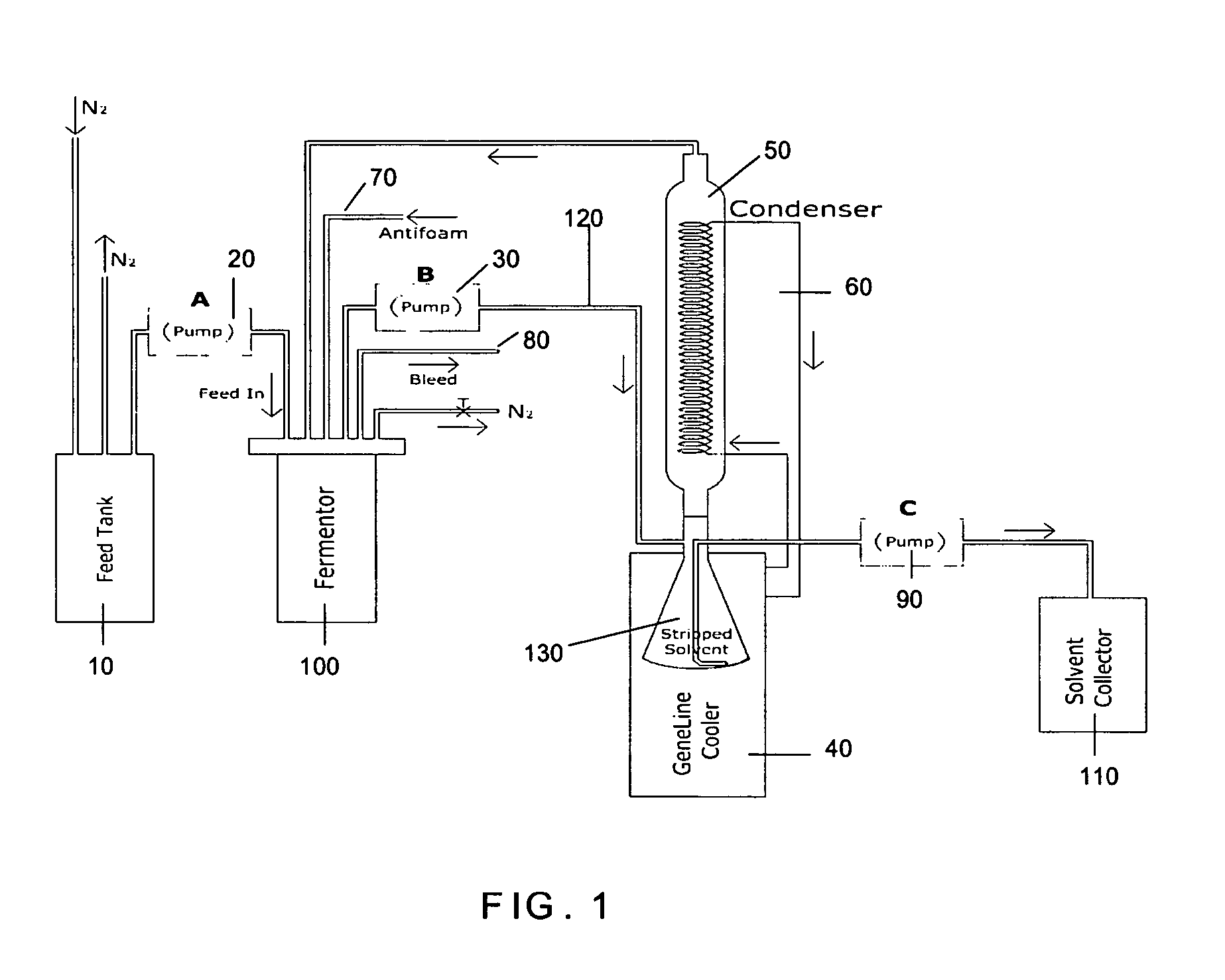 Process for continuous solvent production
