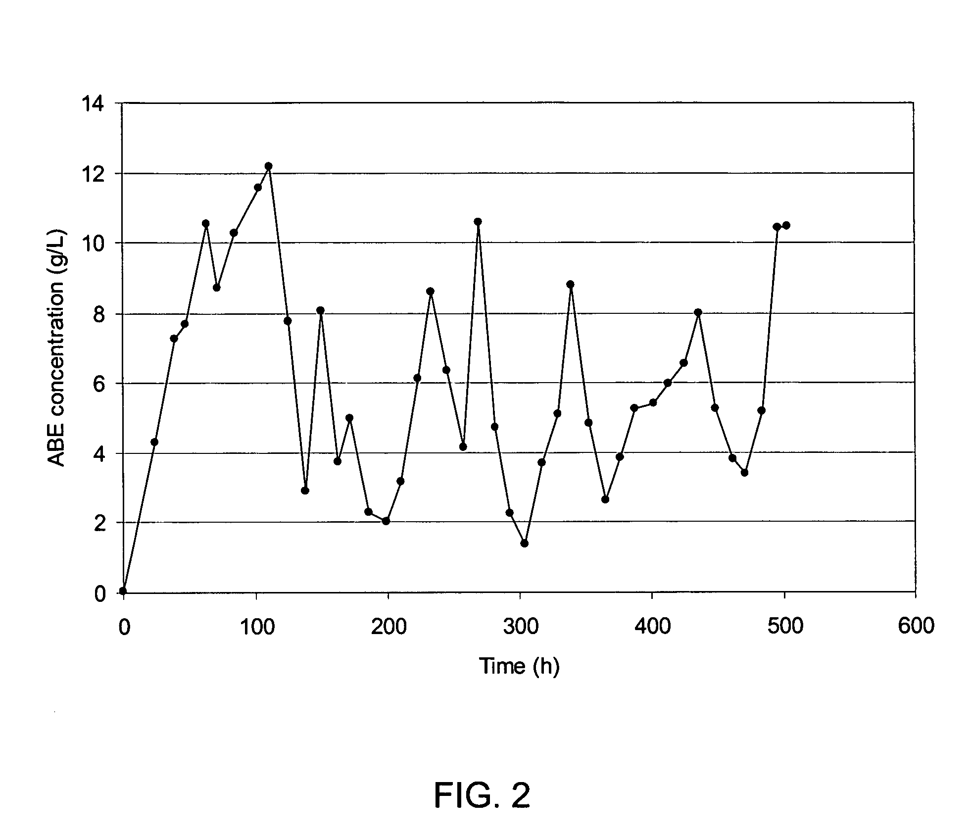 Process for continuous solvent production
