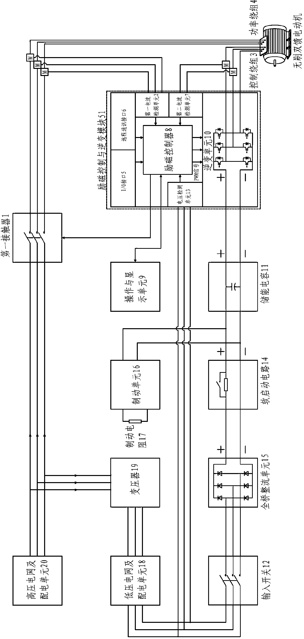 High-power brushless double fed motor variable frequency speed regulation system and control method