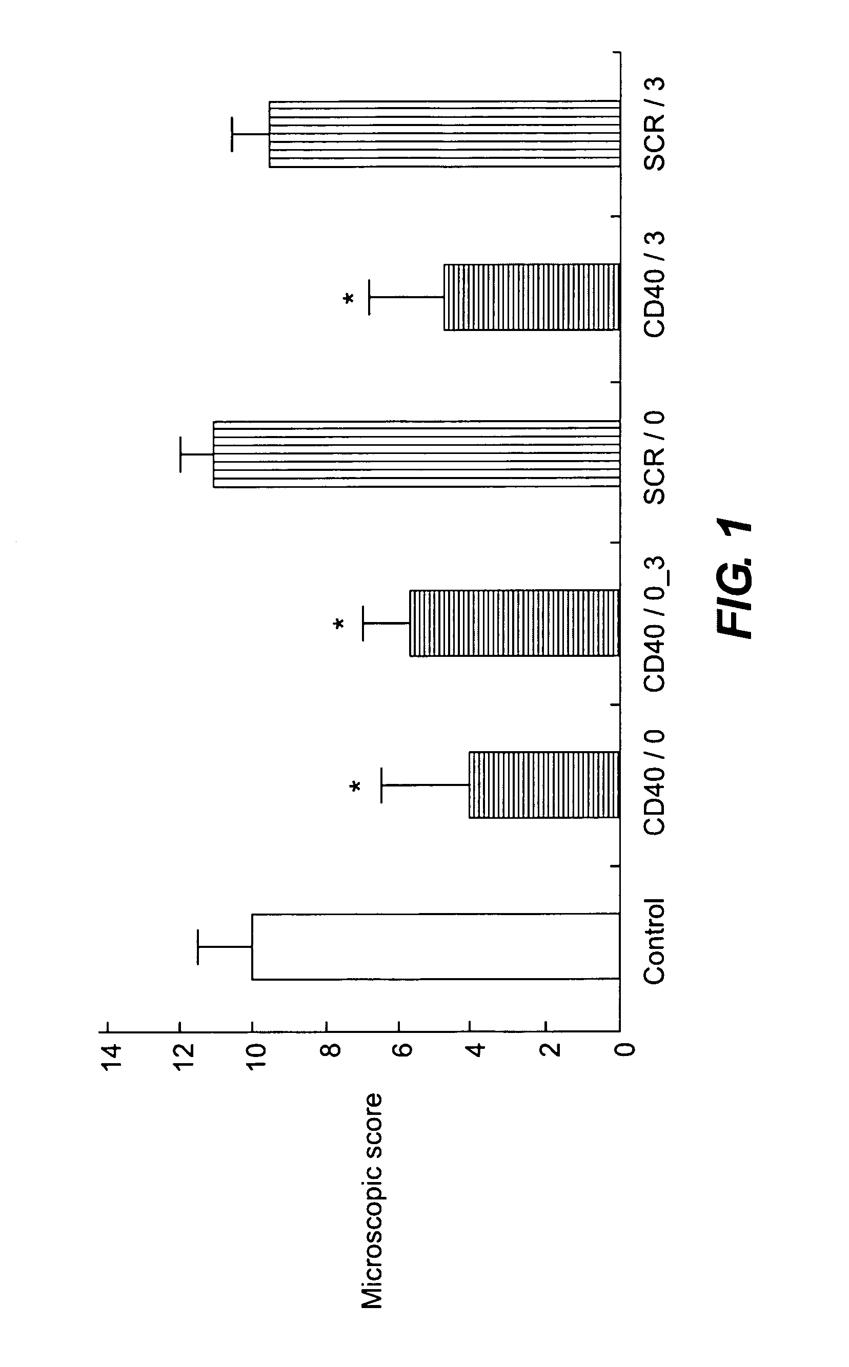 Pharmaceutical compositions comprising an oligonucleotide as an active agent