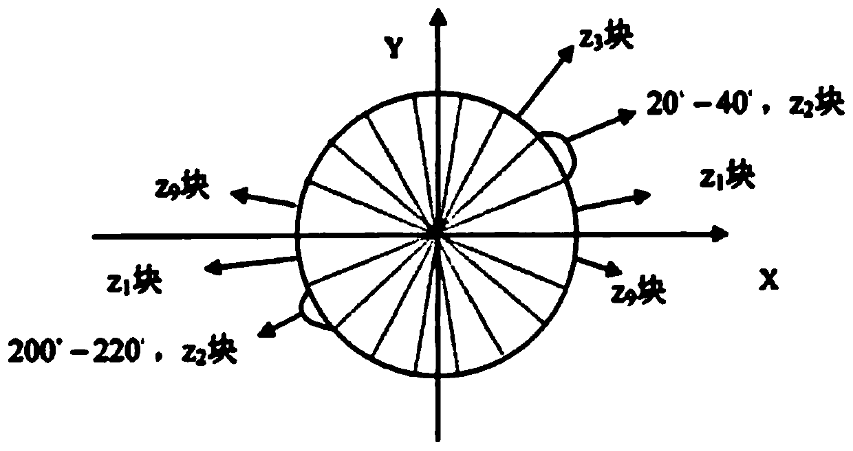 A pedestrian detection method based on multi-feature fusion of hiksvm classifier