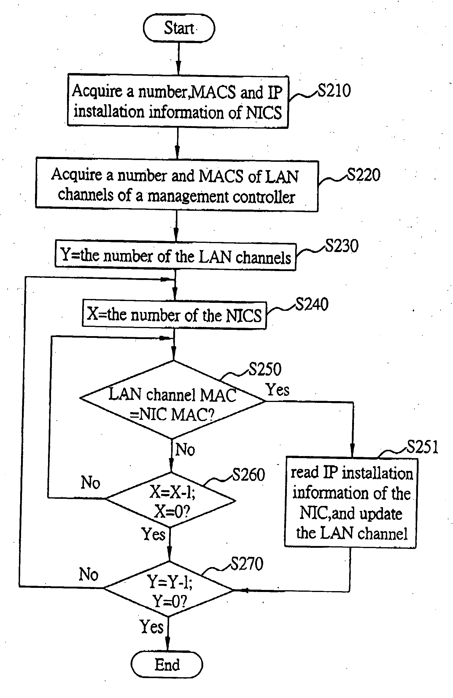 Internet protocol address updating system and related method
