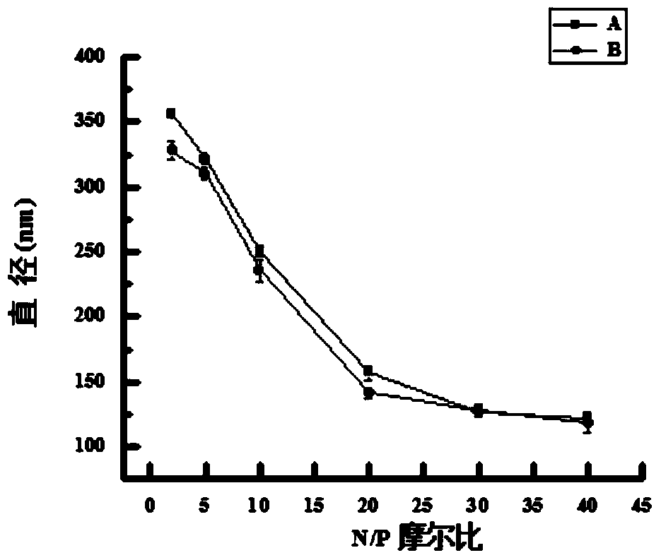 Gene-carrying compound for multiple targeting modification, preparation method and application