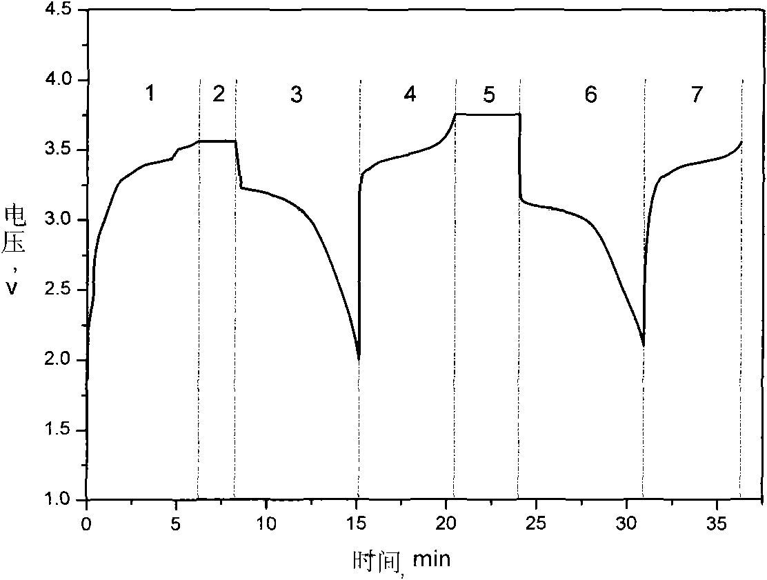 Method for forming high-capacity lithium iron phosphate lithium ion battery