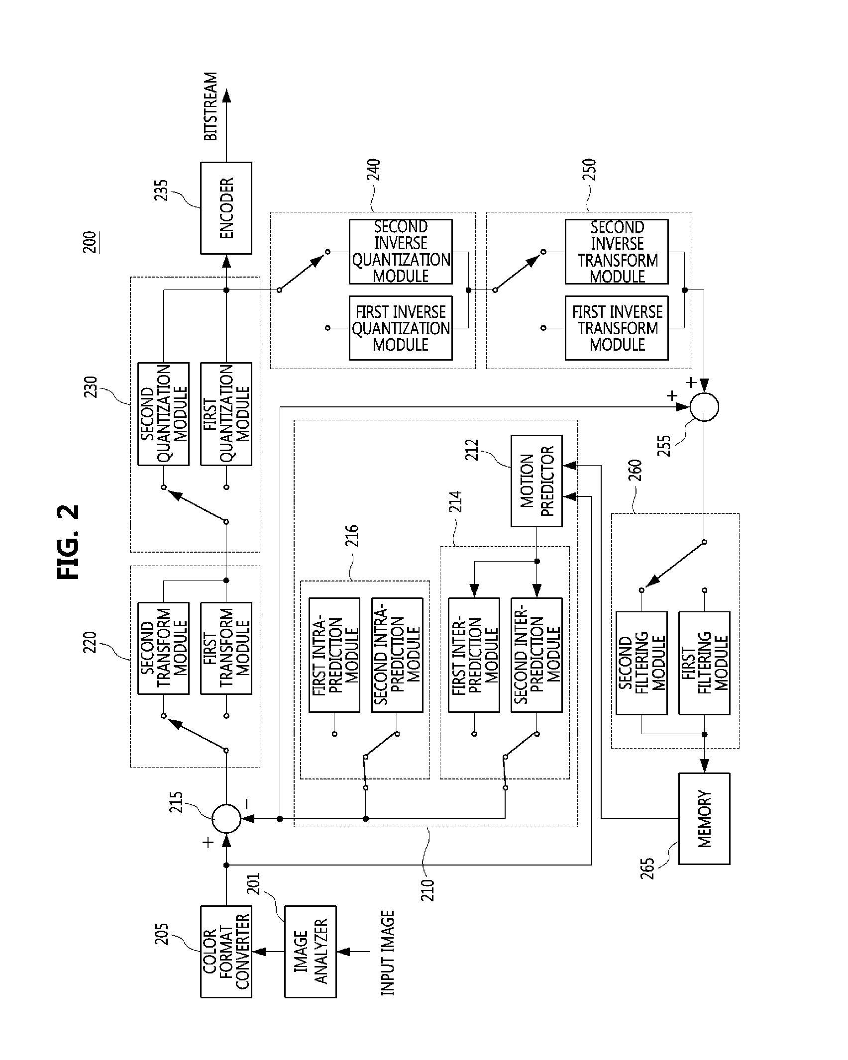 Image encoding and decoding apparatus, and image encoding and decoding method