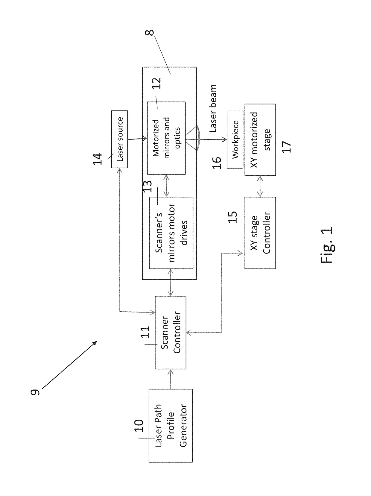 Method and system for laser machining of relatively large workpieces