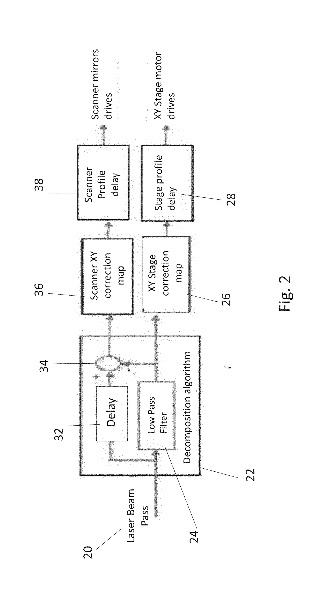 Method and system for laser machining of relatively large workpieces